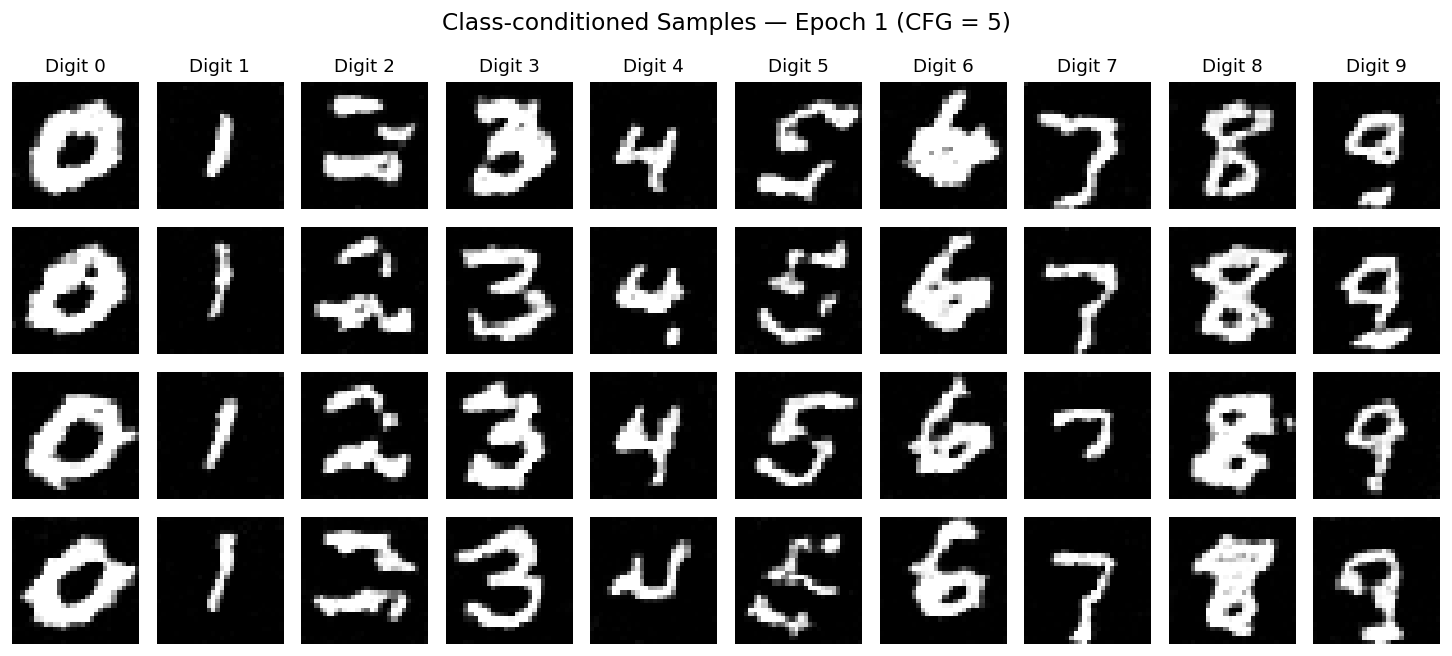 Class conditioning · Epoch 1.
