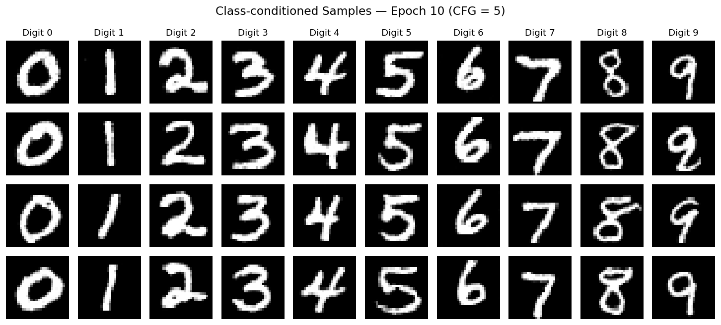 Class conditioning · Epoch 10.