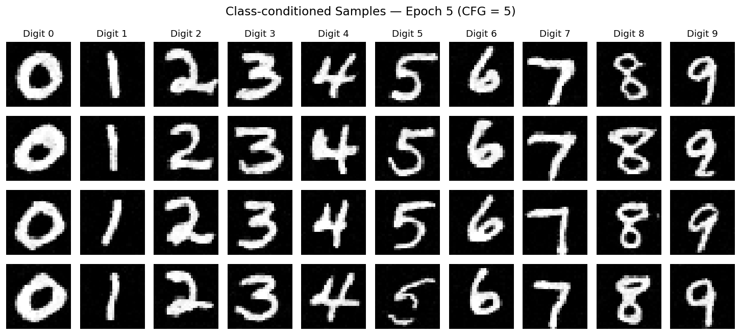 Class conditioning · Epoch 5.