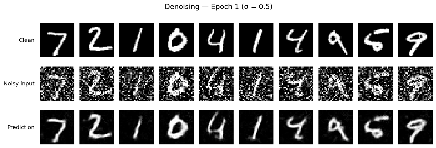 Denoising · Epoch 1.