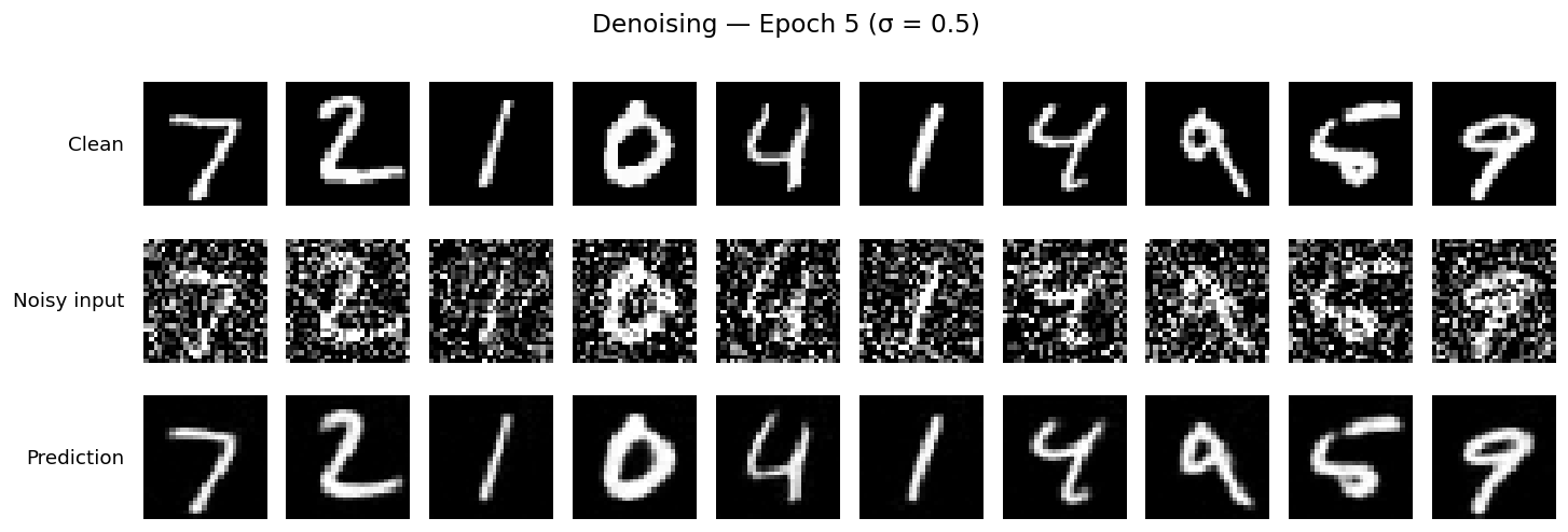 Denoising · Epoch 5.