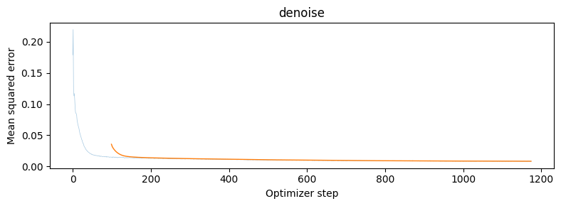 Single-step denoising training MSE over all five epochs. Faint line: every optimizer step; solid line: 100-step moving average.
