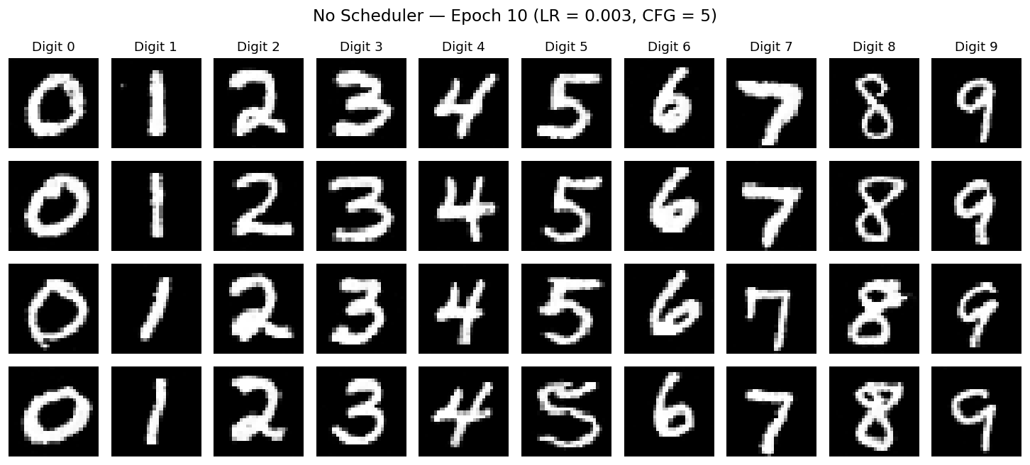 No scheduler · Epoch 10.