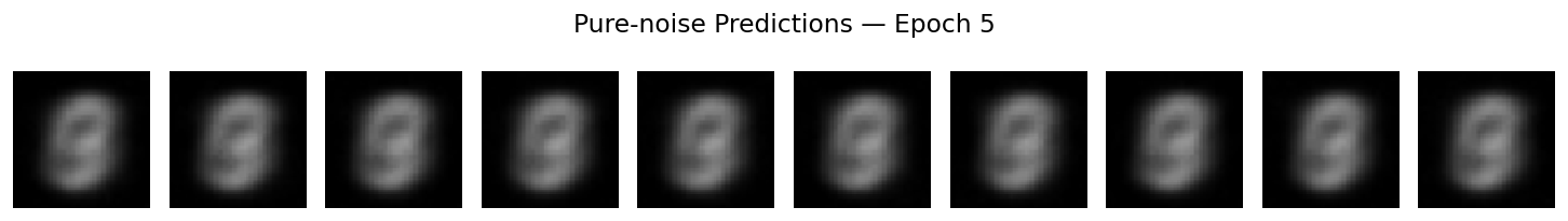 Pure-noise predictions · Epoch 5.