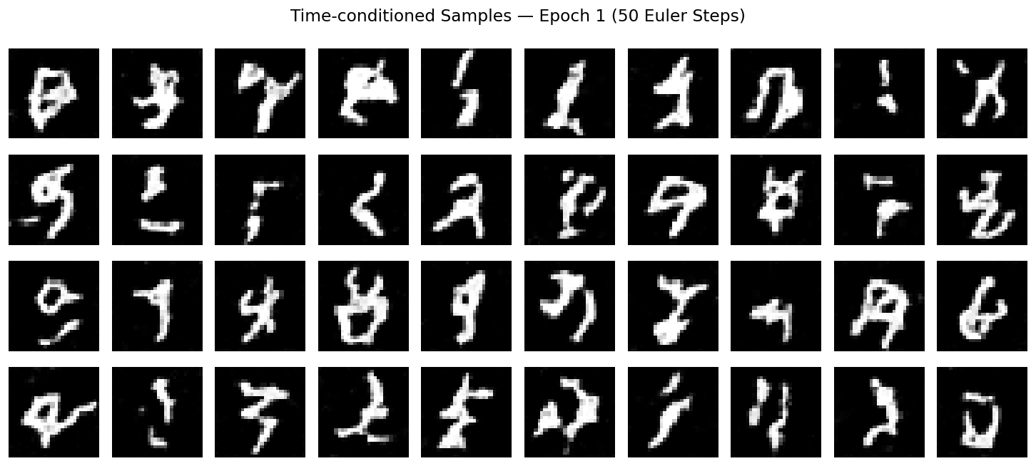 Time conditioning · Epoch 1.