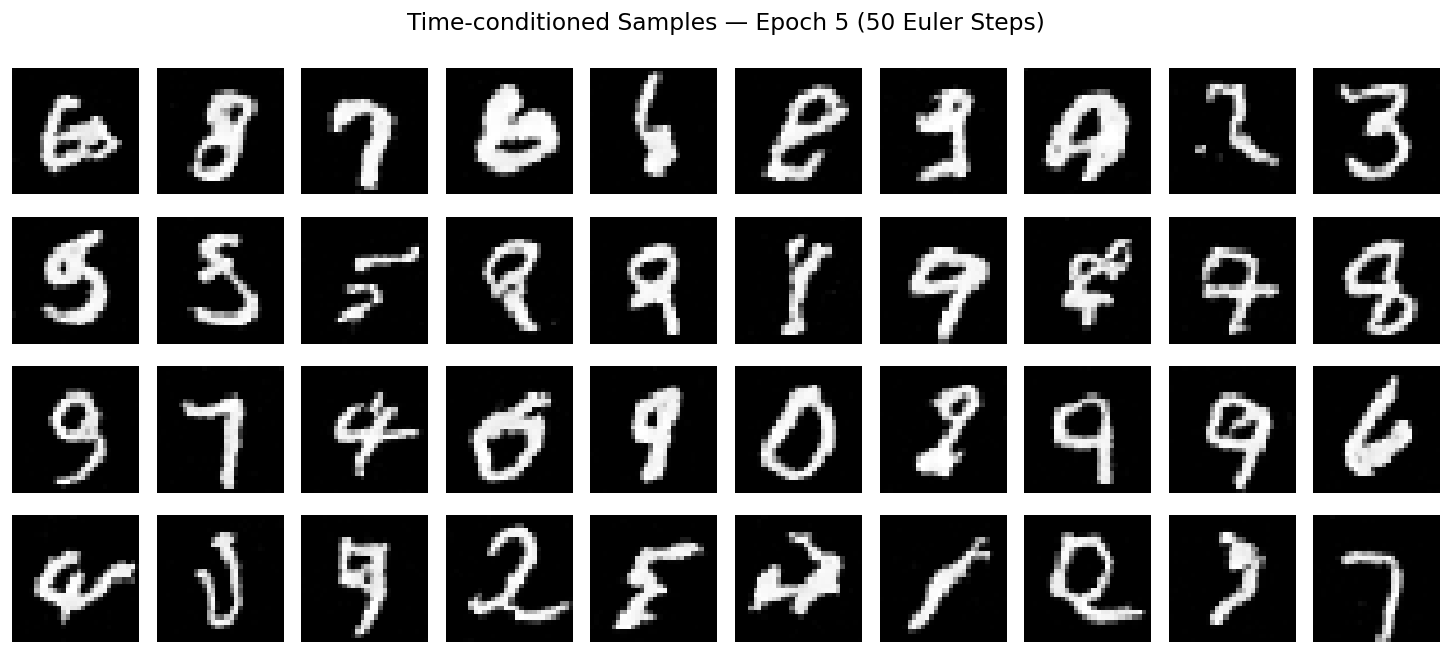 Time conditioning · Epoch 5.